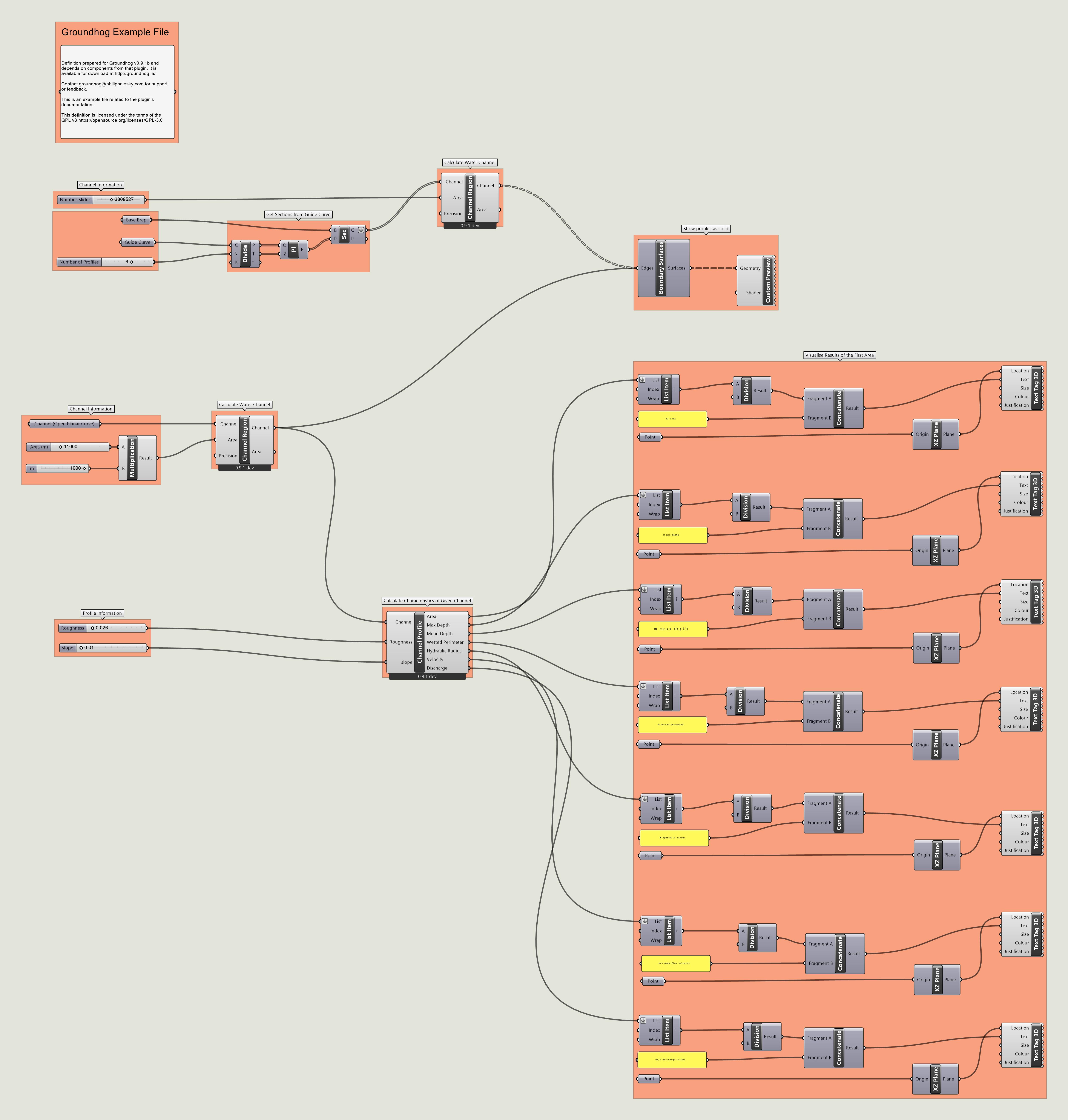 Grasshopper definition demonstrating how to use the channel region and channel profile components.