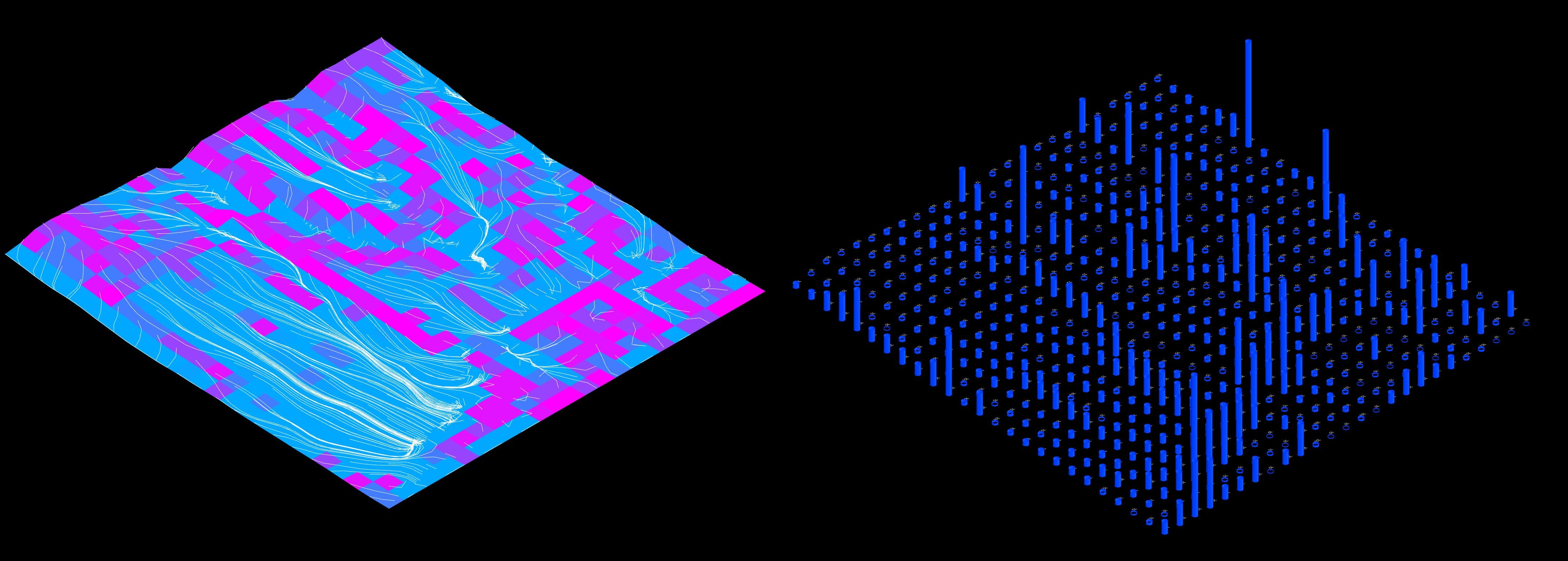 Image of the flow saturation component used across two hypothetical landforms