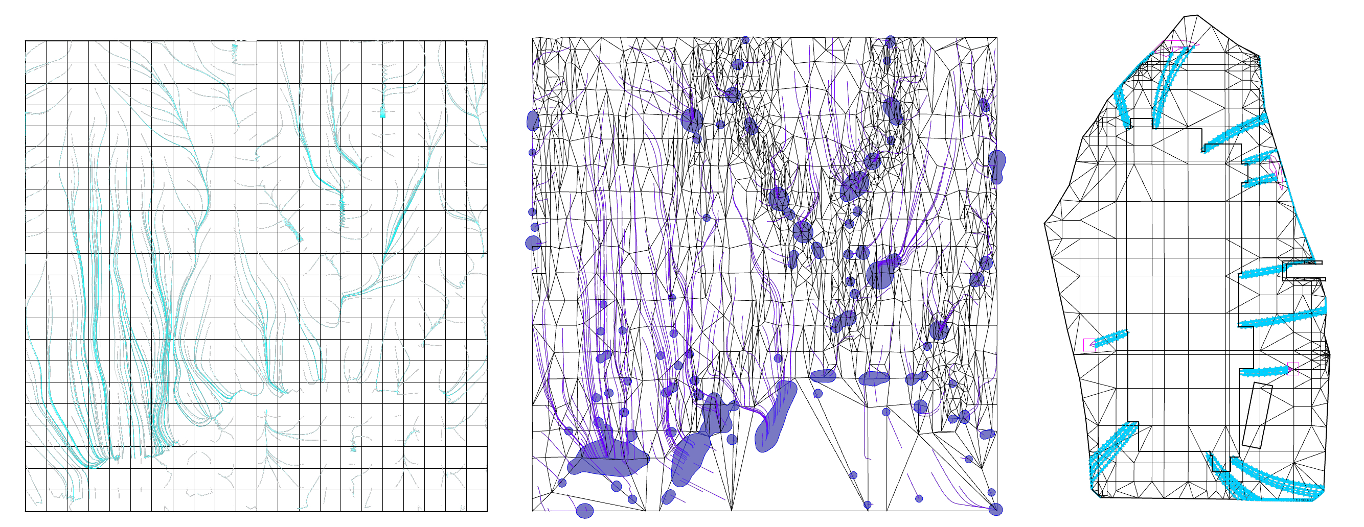Example model for the flow paths definition.