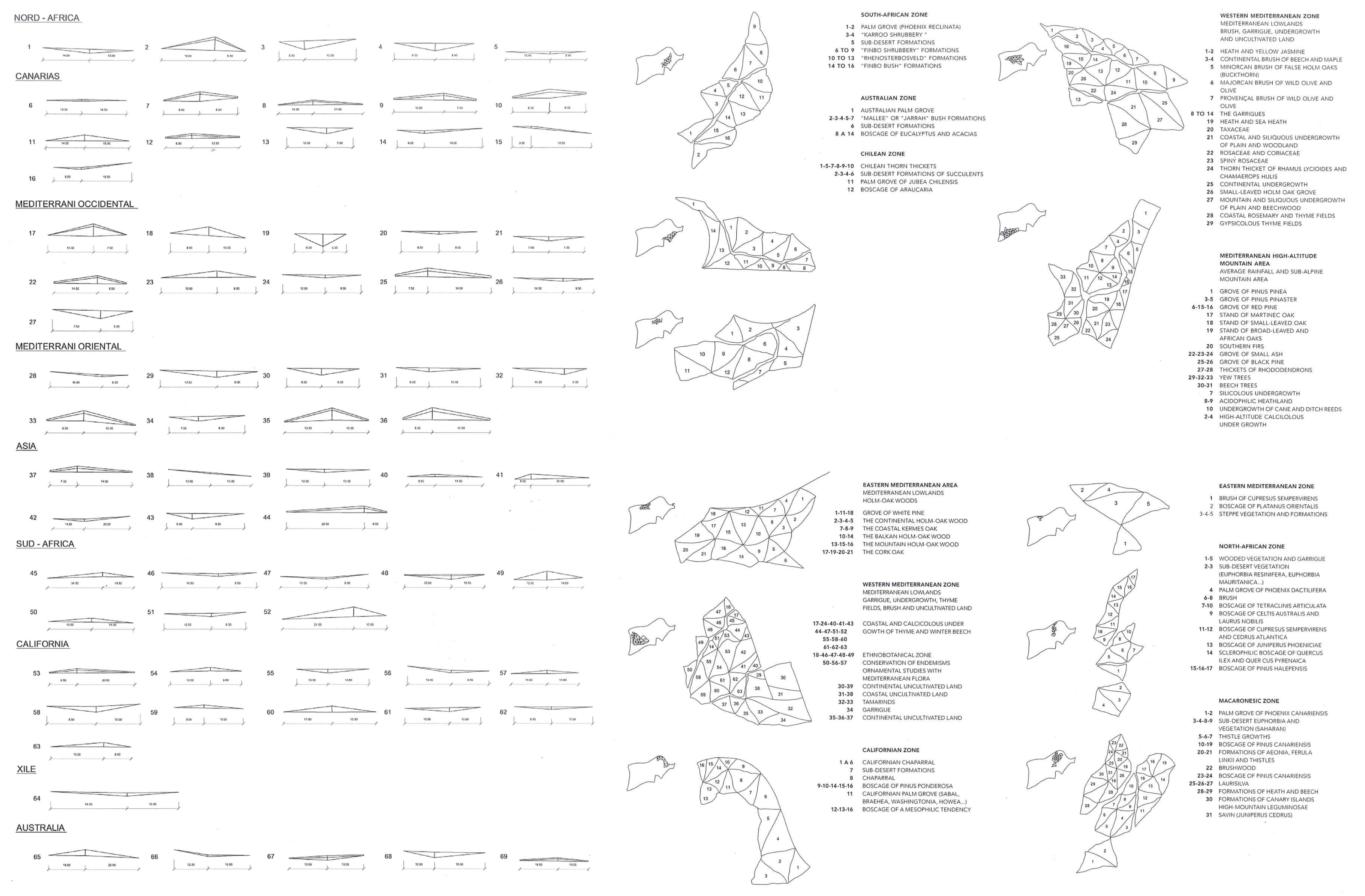 The configuration of each of the facet's vertices creates a number of distinct planting conditions correspond to the conditions of various geographic areas represented in the garden's vegetation.