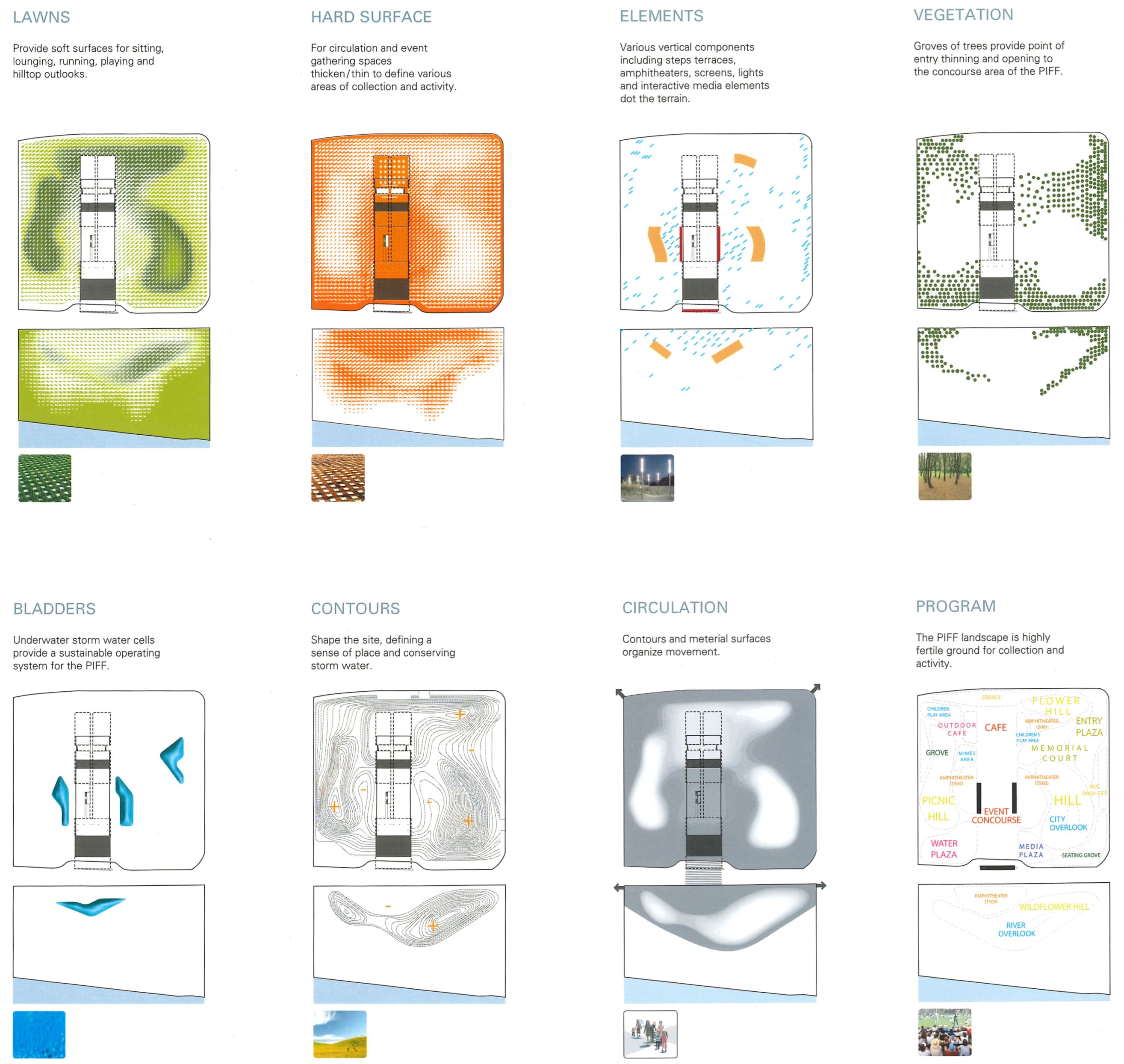 A number of plans showing the different layers of the proposal.