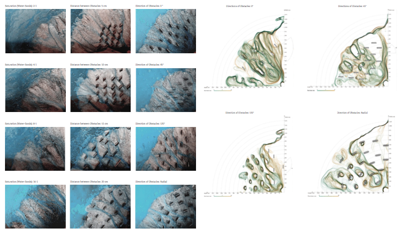 The model tests Hydrological flows against a variety of different morphological interventions (left) while a digital capture of the model's water flows over time depict the water's trajectory and volume (right).